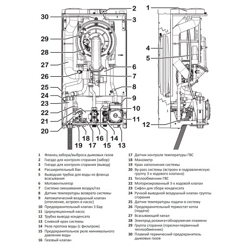 italtherm-city-class-25-k-s-truboj-4.jpg
